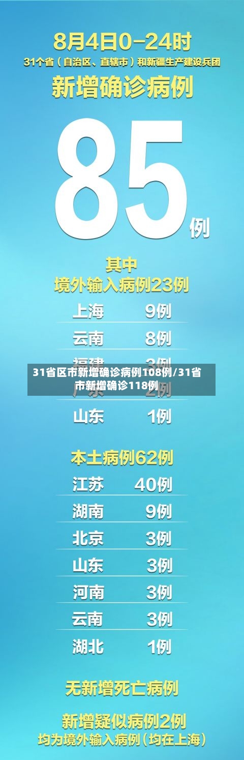 31省区市新增确诊病例108例/31省市新增确诊118例-第1张图片