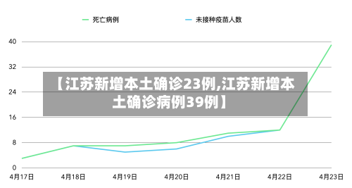 【江苏新增本土确诊23例,江苏新增本土确诊病例39例】-第1张图片