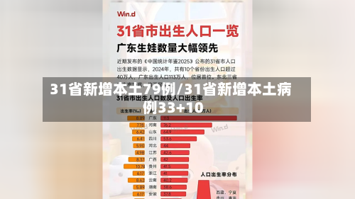 31省新增本土79例/31省新增本土病例33+10-第2张图片