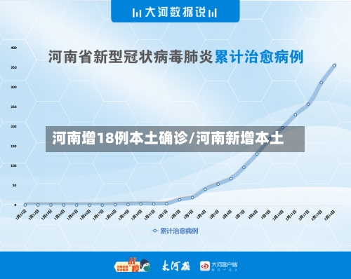 河南增18例本土确诊/河南新增本土-第2张图片