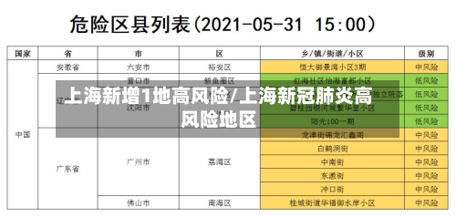 上海新增1地高风险/上海新冠肺炎高风险地区-第1张图片