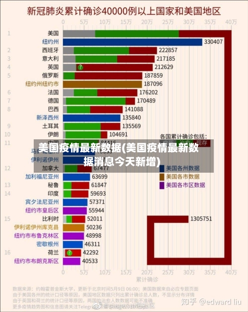 美国疫情最新数据(美国疫情最新数据消息今天新增)-第2张图片