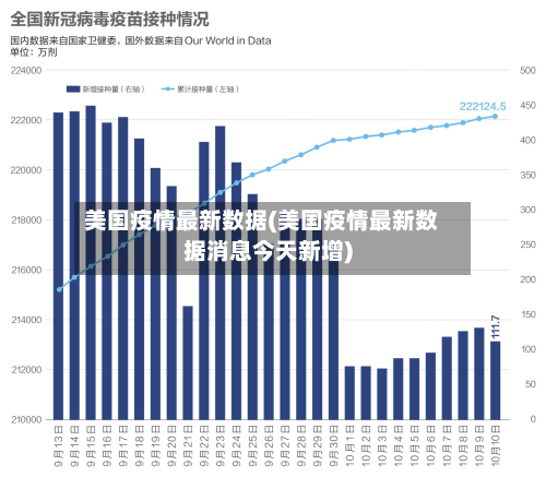 美国疫情最新数据(美国疫情最新数据消息今天新增)-第1张图片