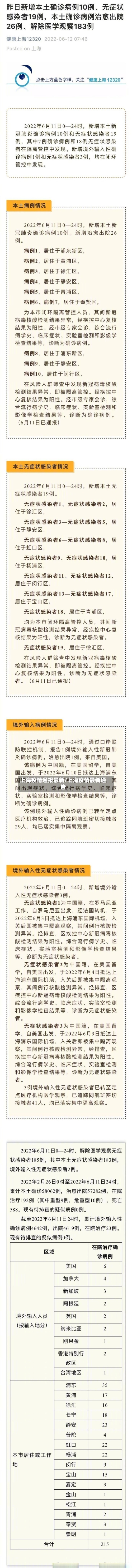 上海疫情通报最新/上海疫情最新通告-第3张图片