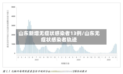 山东新增无症状感染者13例/山东无症状感染者轨迹-第1张图片
