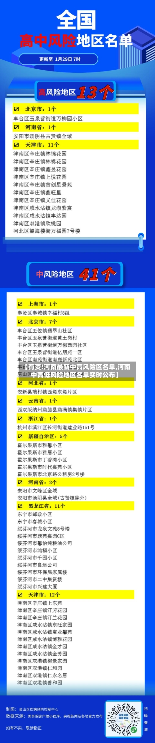 【有变!河南最新中高风险区名单,河南中高低风险地区名单实时公布】-第1张图片