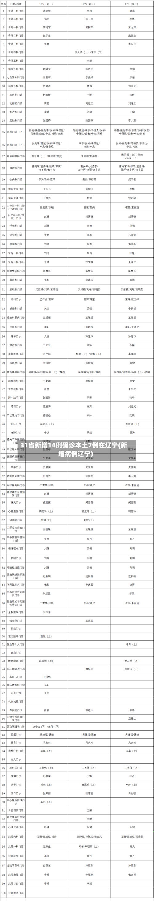 31省新增14例确诊本土7例在辽宁(新增病例辽宁)-第2张图片