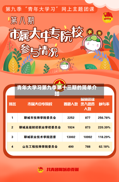 青年大学习第九季第十三期的简单介绍-第1张图片