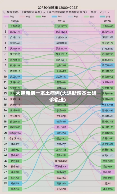 大连新增一本土病例(大连新增本土确诊轨迹)-第1张图片