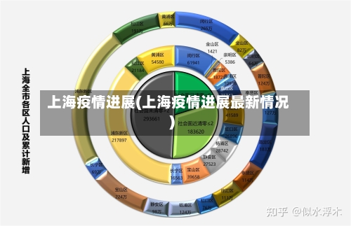 上海疫情进展(上海疫情进展最新情况)-第1张图片