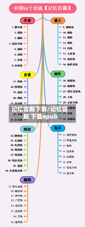 记忆宫殿下载/记忆宫殿 下载epub-第1张图片