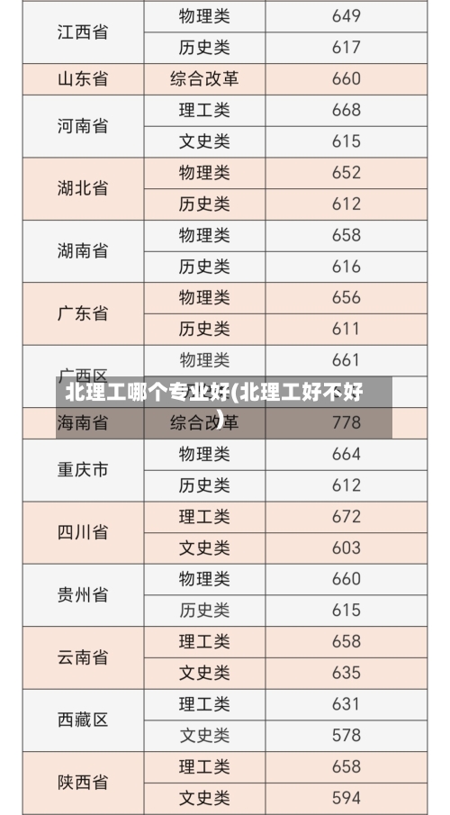 北理工哪个专业好(北理工好不好)-第2张图片