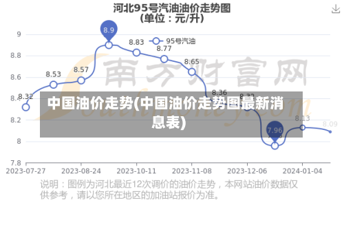 中国油价走势(中国油价走势图最新消息表)-第1张图片