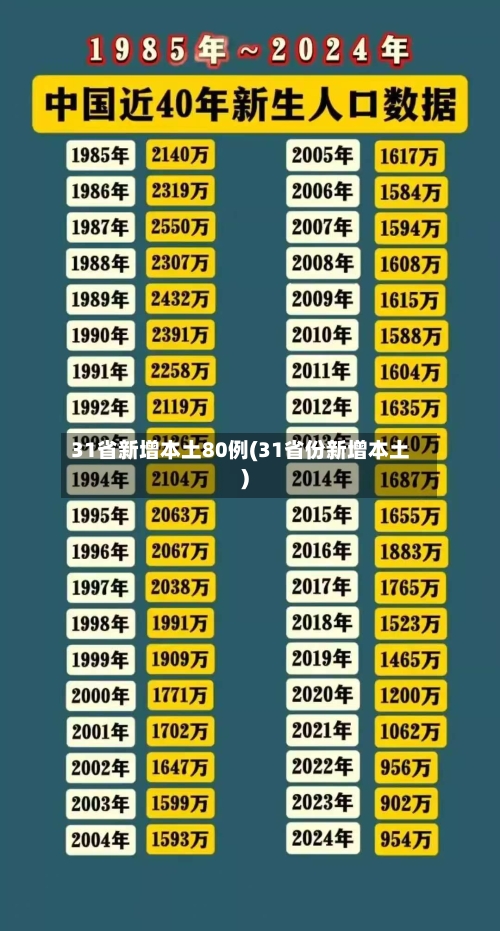 31省新增本土80例(31省份新增本土)-第1张图片