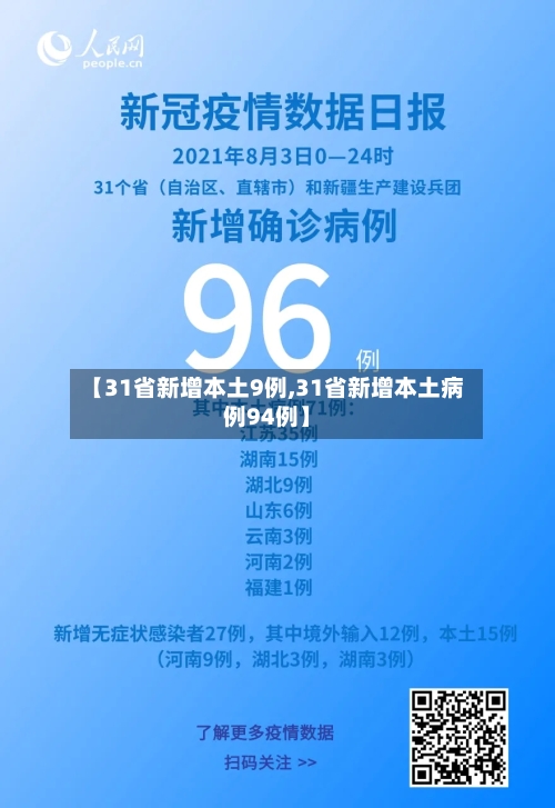 【31省新增本土9例,31省新增本土病例94例】-第2张图片