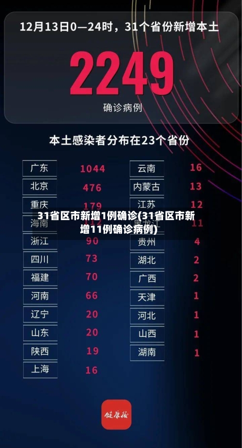 31省区市新增1例确诊(31省区市新增11例确诊病例)-第3张图片