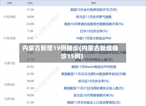 内蒙古新增19例确诊(内蒙古新增确诊15例)-第2张图片
