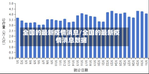 全国的最新疫情消息/全国的最新疫情消息数据-第1张图片