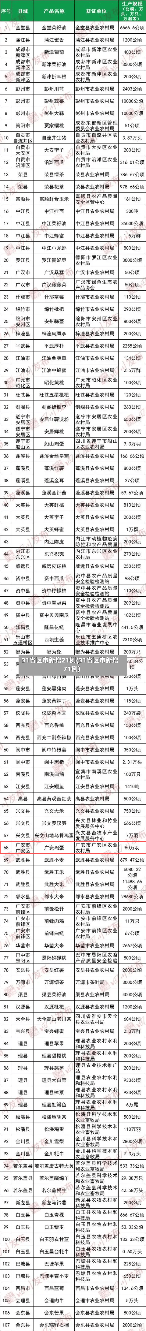 31省区市新增21例(31省区市新增71例)-第3张图片