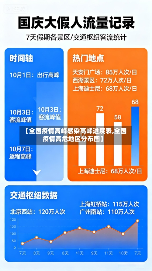 【全国疫情高峰感染高峰进度表,全国疫情高危地区分布图】-第2张图片