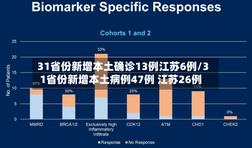31省份新增本土确诊13例江苏6例/31省份新增本土病例47例 江苏26例-第2张图片