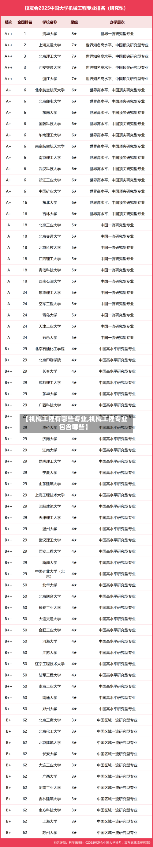 【机械工程有哪些专业,机械工程专业包含哪些】-第3张图片