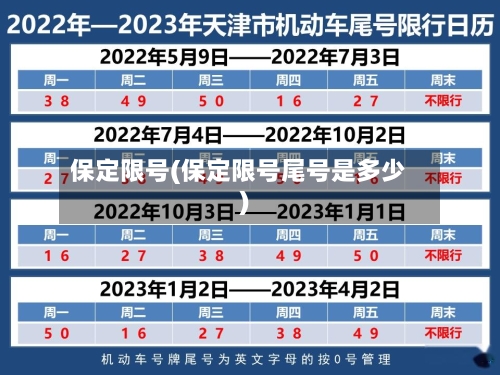 保定限号(保定限号尾号是多少)-第3张图片