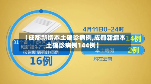 【成都新增本土确诊病例,成都新增本土确诊病例144例】-第1张图片
