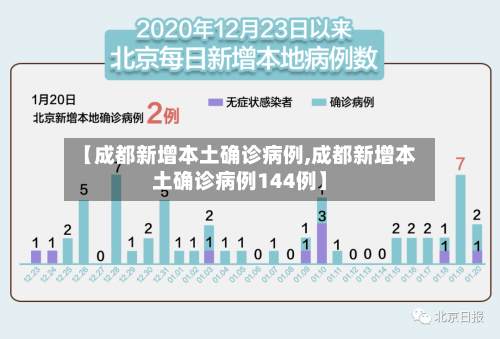 【成都新增本土确诊病例,成都新增本土确诊病例144例】-第2张图片