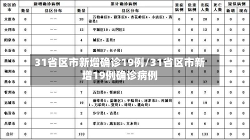 31省区市新增确诊19例/31省区市新增19例确诊病例-第1张图片