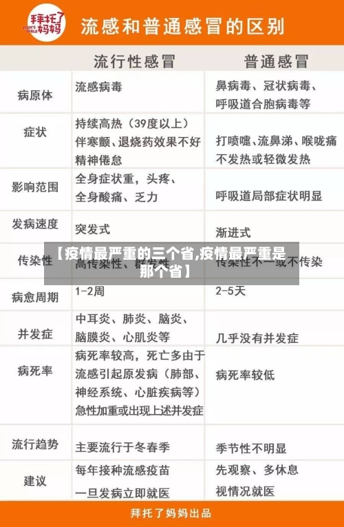 【疫情最严重的三个省,疫情最严重是那个省】-第1张图片