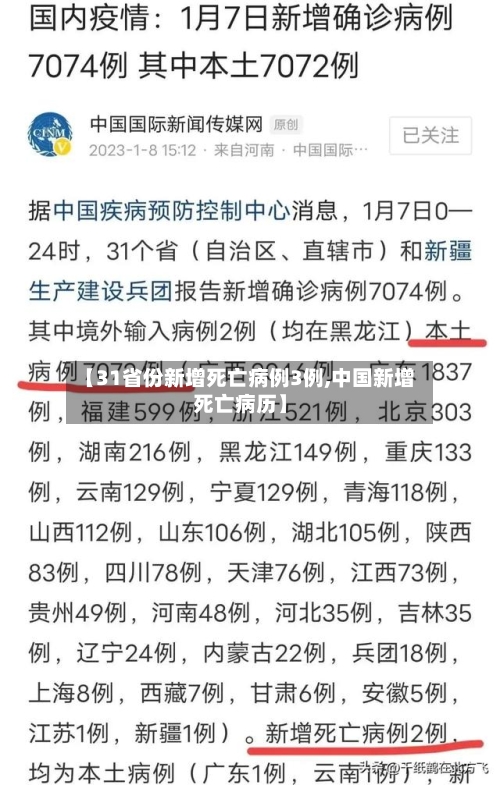 【31省份新增死亡病例3例,中国新增死亡病历】-第1张图片
