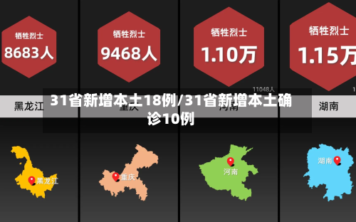 31省新增本土18例/31省新增本土确诊10例-第1张图片