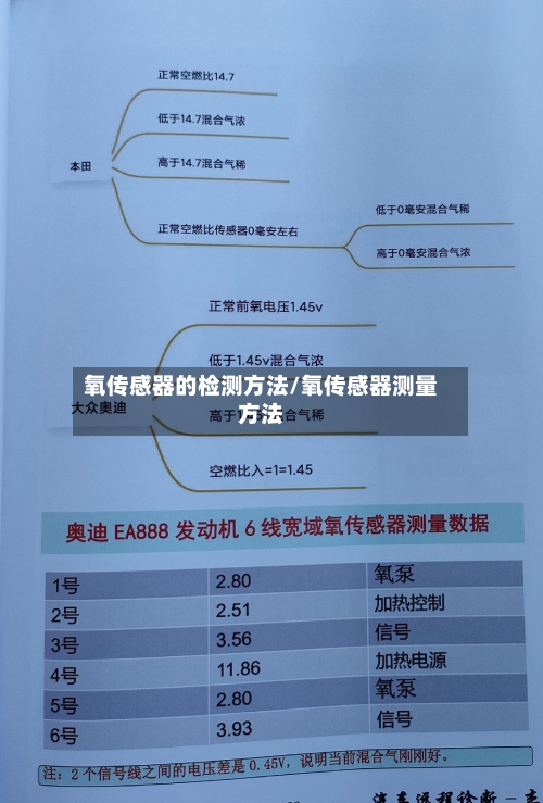 氧传感器的检测方法/氧传感器测量方法-第1张图片