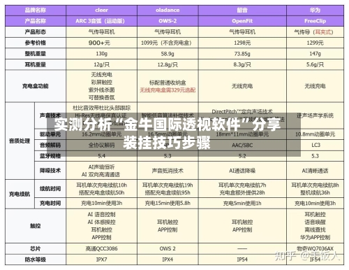 实测分析“金牛国际透视软件	”分享装挂技巧步骤-第1张图片