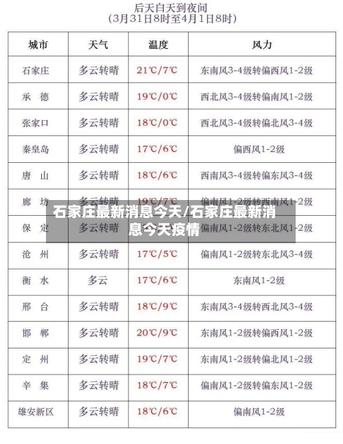 石家庄最新消息今天/石家庄最新消息今天疫情-第1张图片