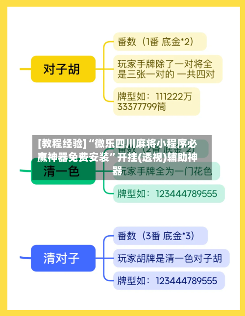 [教程经验]“微乐四川麻将小程序必赢神器免费安装”开挂(透视)辅助神器-第3张图片