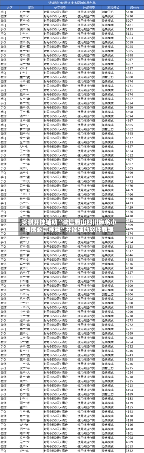 实测开挂辅助“微信蜀山四川麻将小程序必赢神器”开挂辅助软件教程-第1张图片