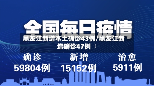 黑龙江新增本土确诊43例/黑龙江新增确诊47例-第2张图片