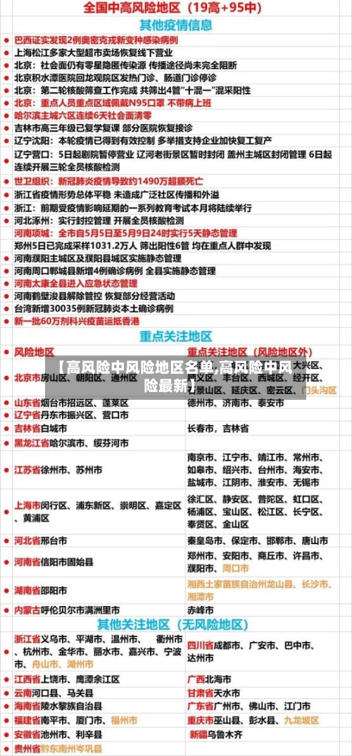 【高风险中风险地区名单,高风险中风险最新】-第1张图片
