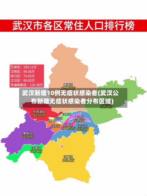 武汉新增10例无症状感染者(武汉公布新增无症状感染者分布区域)-第1张图片