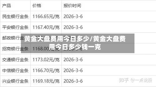 黄金大盘费用今日多少/黄金大盘费用今日多少钱一克-第1张图片