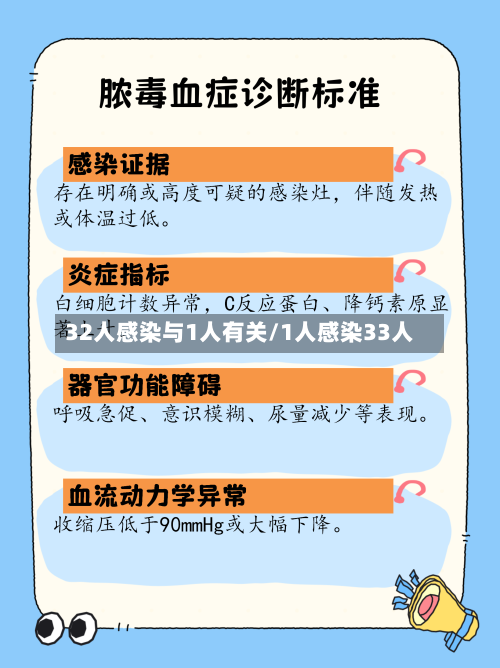 32人感染与1人有关/1人感染33人-第3张图片