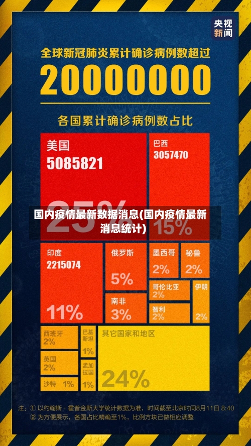 国内疫情最新数据消息(国内疫情最新消息统计)-第3张图片