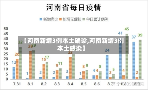 【河南新增3例本土确诊,河南新增3例本土感染】-第1张图片