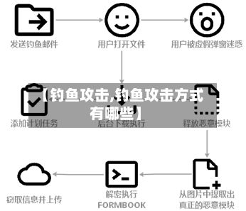 【钓鱼攻击,钓鱼攻击方式有哪些】-第2张图片