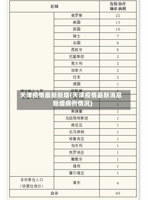 天津疫情最新新增(天津疫情最新消息新增病例情况)-第3张图片