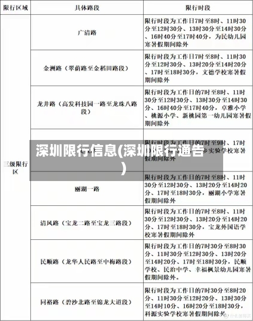 深圳限行信息(深圳限行通告)-第1张图片