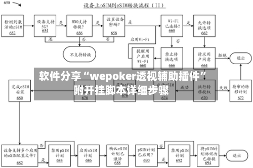 软件分享“wepoker透视辅助插件”附开挂脚本详细步骤-第1张图片