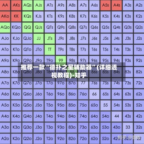 推荐一款“德扑之星辅助器”(详细透视教程)-知乎-第2张图片